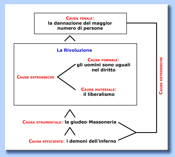 le cause della rivoluzione