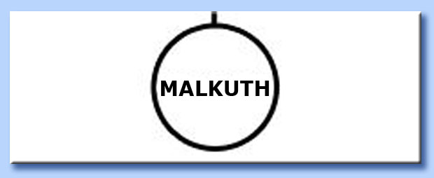 malkuth