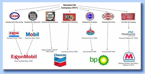 standard oil - rockefeller