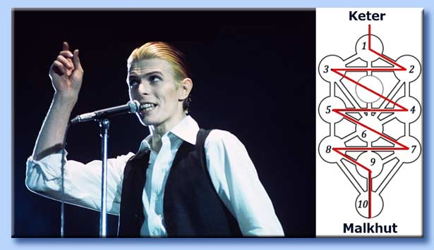 david bowie - station to station