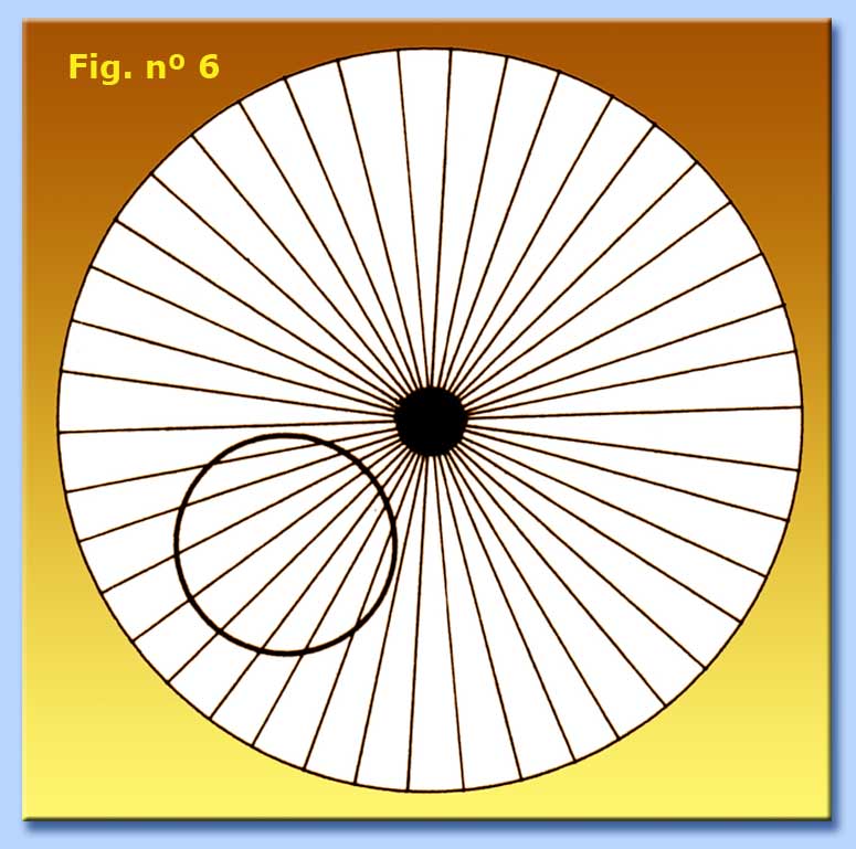 distorsione delle forme - cerchi perfetti