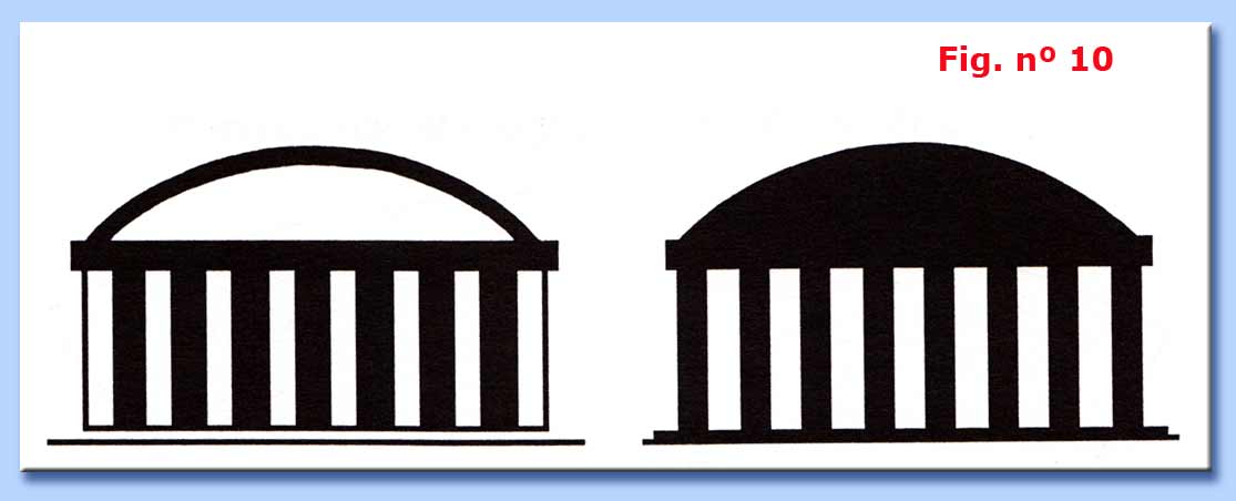 distorsione della dimensione